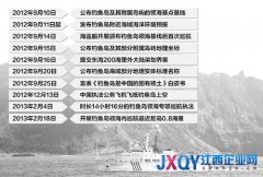 海洋局：中國海監(jiān)船距釣魚島最近不到1.5公里