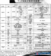 繼承房屋再交易需繳20%個稅 非直親獲贈房產(chǎn)繳4%契稅